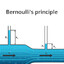 FLUIDMECHANICS