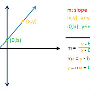 y=mx+b