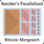 Batcher&#039;s Bitonic Mergesort