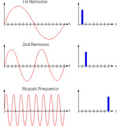 FastFourierTransform