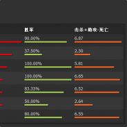 艳若红莲、急似箭