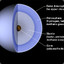 The Structure Of UrAnus