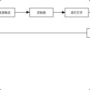 воитель времен