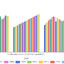 Bar Chart