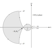 Nyquist-Stability-Criterion