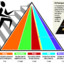 USDA Food Pyramid