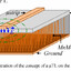 Microstrip Line