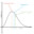 Maxwell Boltzman Graph