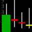 ISO_Bullish