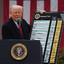 Huge Tariffs