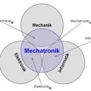 Maybe Mechatronik