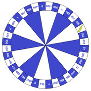 pole chudes wheel
