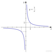 Asymptote