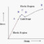 modulus of elasticity