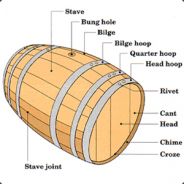 Barrel