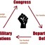 The military industrial complex