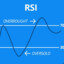 RSI Indicator