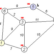 Dijkstra Algorithm #RoadTo5K