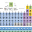 Element
