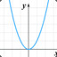 x = [-b ± √(b^2 - 4ac)]/2a