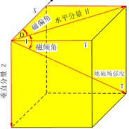 屙系二壁，涂神裴帝