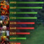 Larl prime