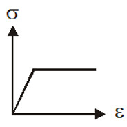 LINEAR ELASTIC PERFECTLY PLASTIC