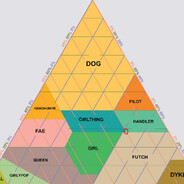 if youll consult the matrix