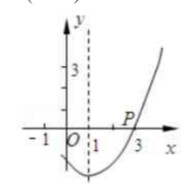 二次函数我不会