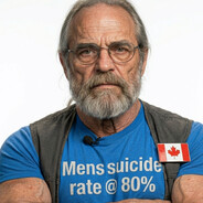 Mens Suicide Rate @80%