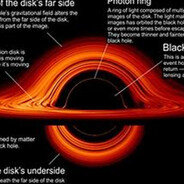 Blackhole