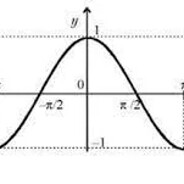 Косинусоида
