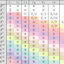 homogeneous thick subcategory