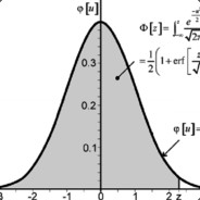 Normal distribution