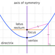 Parabola