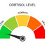 Cortisol gap