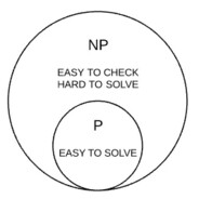 P != NP