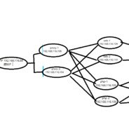 封竣曦的含金量