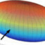 Aerodynamics of watermelon