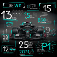 Mercedes-AMG W11 EQ Performance