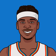 Shai Gilgeous Alexander