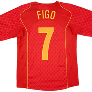 FIGO