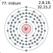 Iridium
