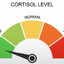 Low Cortisol