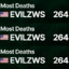 zws (most deaths)