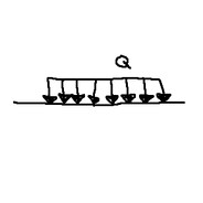 Obciążenie Liniowe