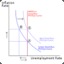 Phillips Curve