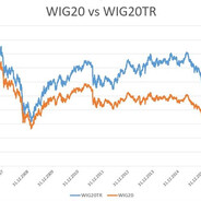 Wig20