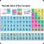 Periodic Table