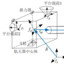 问鼎巅峰之路